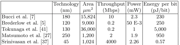 Table 7: Performance and energy numbers of random number generators on ASIC.