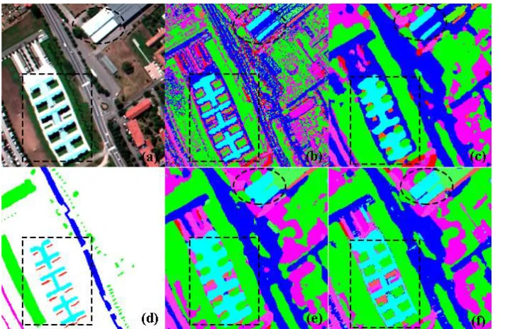 Figure 6. Zoomed comparisons based on the subfigures: (a) Pavia University image, (b) initial classified map obtained by MLC classifier, (c) post-classification map obtained by GPCF with a 9 ×  9 window size, (d) ground reference data, (e) post-classificat