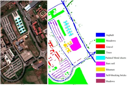 Figure 3. Pavia University image used in the first experiment: (a) false color original image of Pavia University and (b) ground reference data