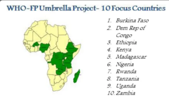Fig. 2 WHO FP-10 focus countries in Africa
