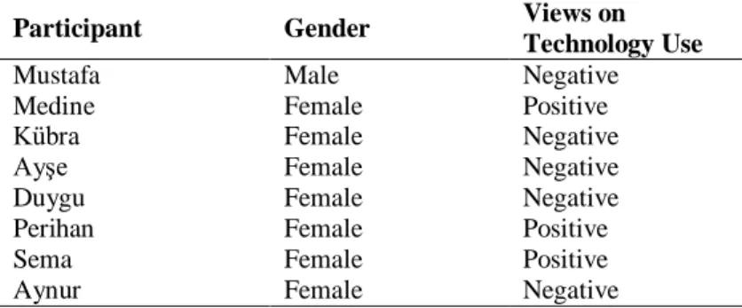 Table 1. Demographic characteristics of participants 
