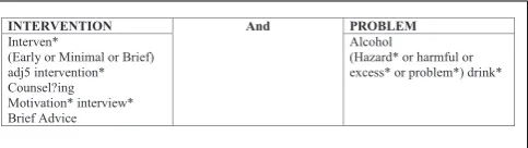 FIGURE 1 | Search strategy utilized in the review.
