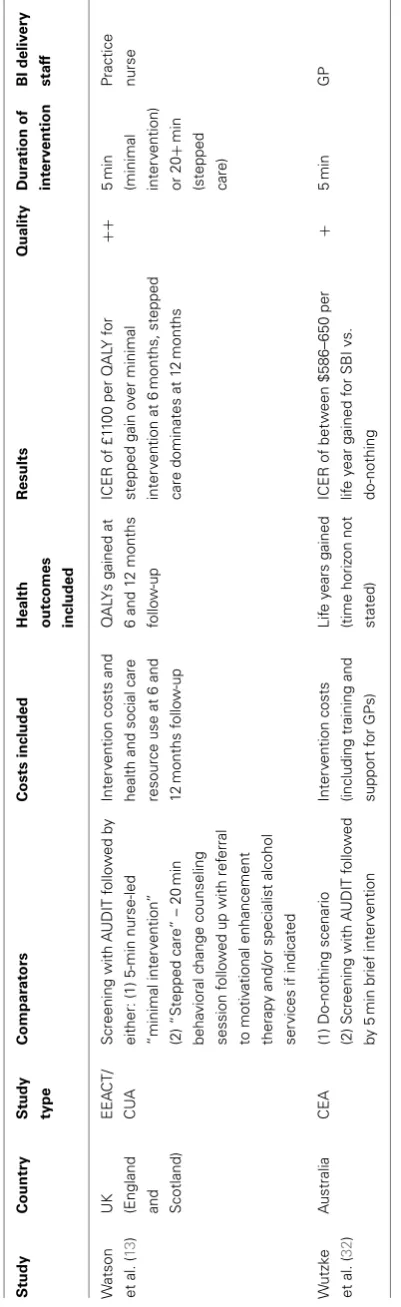 Table 1 | Continued