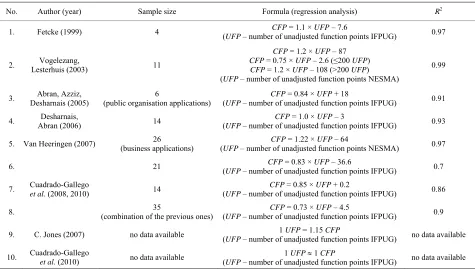 Table 5. Examples of statistical formulas for the conversion of the IFPUG method results into COSMIC method resultsa