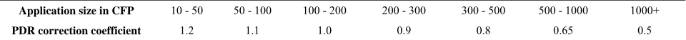 Figure 2. As indicated by the data displayed in 