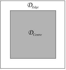 Figure 3: DEdge and DCentre in a 2D space