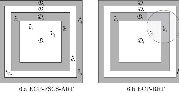 Figure 6: Illustration of ECP-ART algorithms