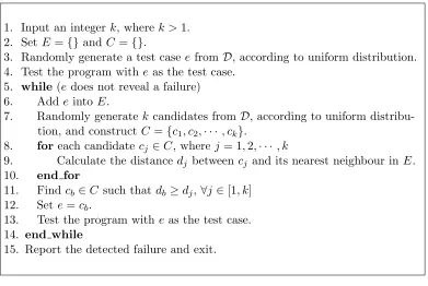 Figure 1: The algorithm of FSCS-ART