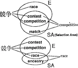 Fig. 1 Equivalence eandhlates (ECs) for "~'. 