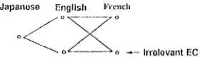Fig. 4 A structure that £, is inapplh:alde. 