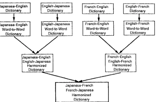 Fig. 5 Whole procedure. 