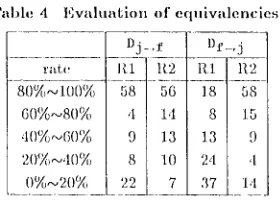 Table 2 Classification 