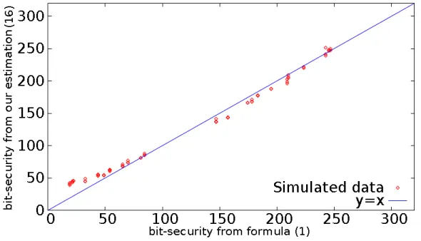 Table 4: Cost comparison between high and very low probabilities