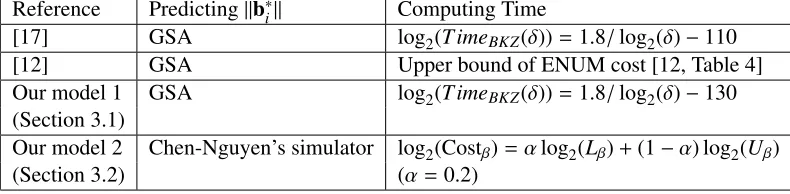 Table 1: Summery of attacking models among previous works and this paper