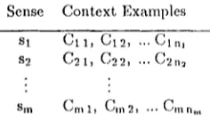 Figure 3 (next page) shows the disamhiguation precision for 9 words. For each word, we selected two 