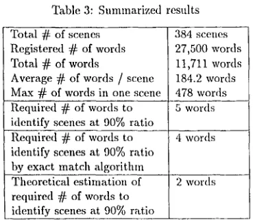 Table 3: Summarized results 