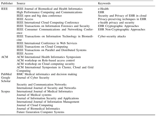 TABLE 1. Literature review - study selection.