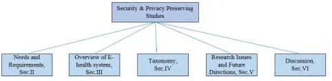 FIGURE 1. Literature search study selection.