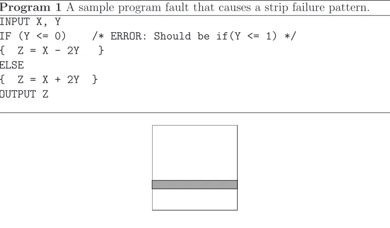 Figure 1: Failure pattern for program 1