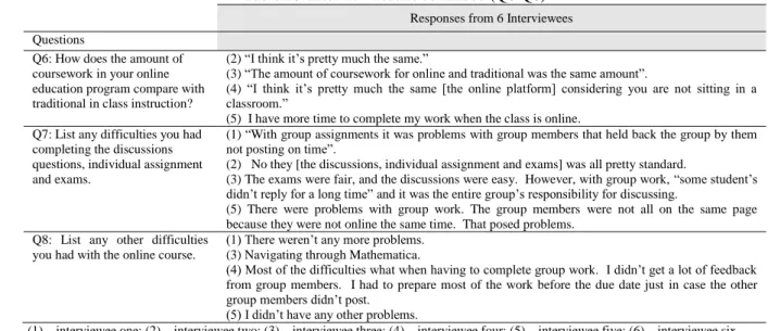 Table 10. Interview results continued (Q6-Q8) 