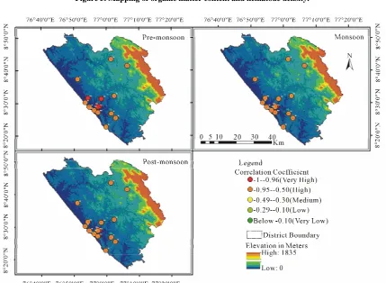 Figure 6. Mapping of pH and nematode density. 