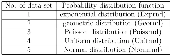 Table 2: Distributions of the data sets
