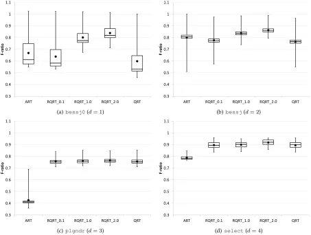 Fig. 9. Failure-detection effectiveness of various methods with multiple hypercube failure regions with a predominant region