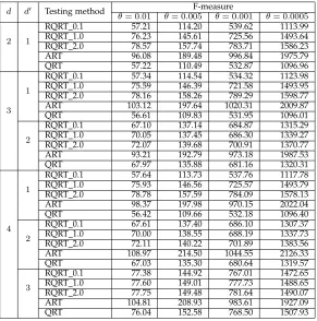 TABLE 3F-measures of various methods when the failure is related to only some of the input parameters