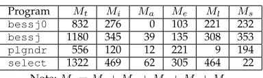TABLE 2Basic information of mutants