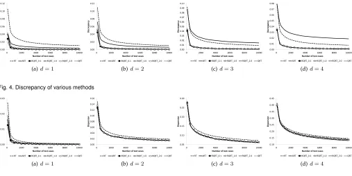 Fig. 5. Dispersion of various methods