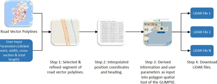Figure 7. Point cloud retrieval algorithm.