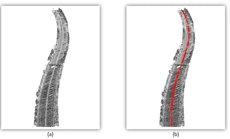 Figure 14. The (a) ALS point cloud along the ﬁrst road section and the (b) extracted road median pointsrepresented in red.