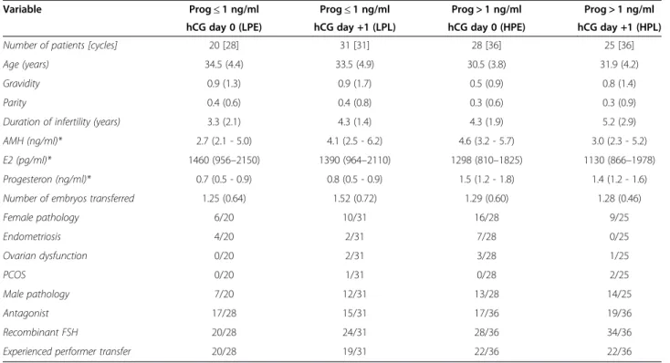 Table 1 Descriptive statistics