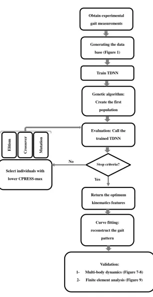 Figure 3 