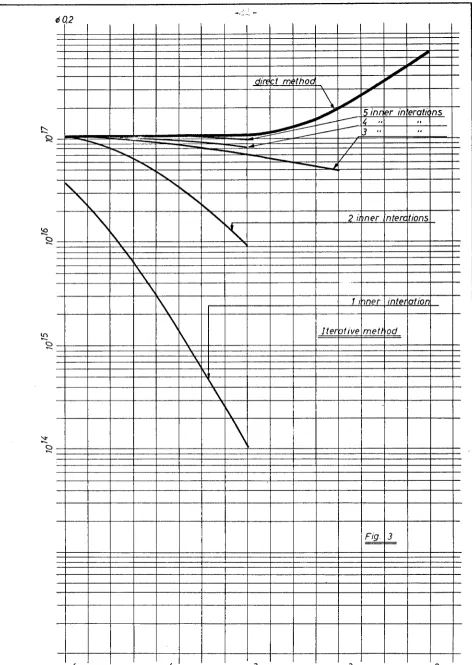 Fig. 3 5·70-4 