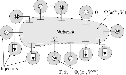 Figure 1. Proposed decomposition scheme