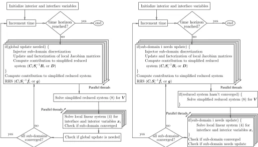 Figure 3. Proposed enhanced parallel algorithm (EP)