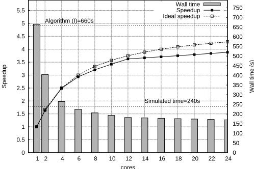 Table 3Case B: Performance summary