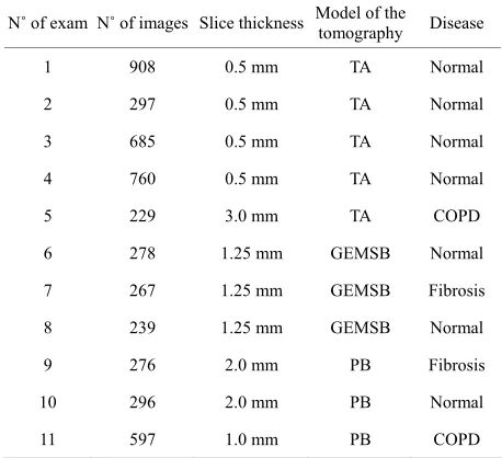 Table 4. Description of full exam used to evaluate the 3D methods. 