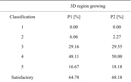 Figure 7. Lung regions considered during image selection for each exam. Qualitative analyses of segmentation methods