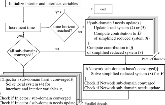 Figure 2 shows the full parallel algorithm.