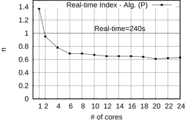 Fig. 4 Real-time index: