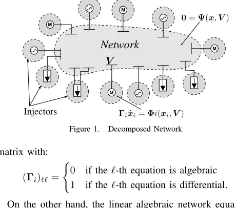 Figure 1.Decomposed Network