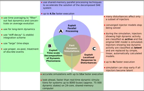 Figure 2.Proposed Acceleration Techniques for Schur-complement-based Algorithm