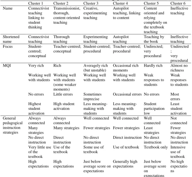 Table 3. Overview of the findings per cluster 
