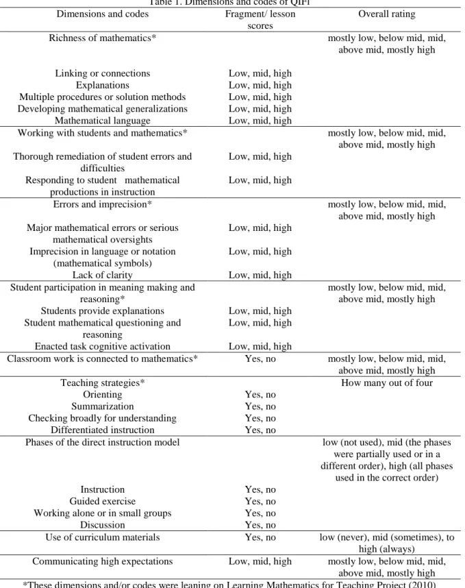 Table 1. Dimensions and codes of QIFl  Dimensions and codes  Fragment/ lesson 