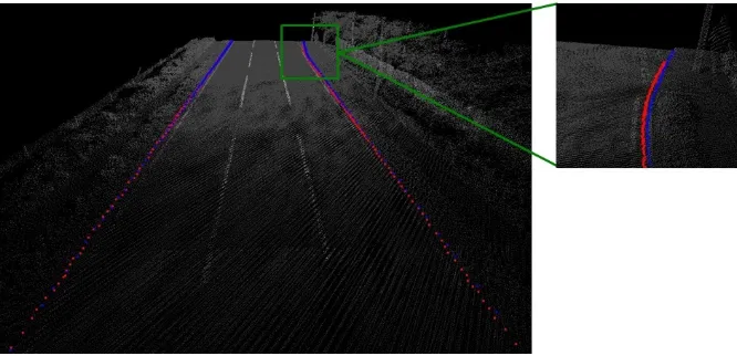 Figure 10. The automatically extracted 3D edges are represented in red and the manually digitised 3Dedges are represented in blue in the 50m road section