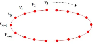 Figure 1. Snake curve initialised in the form of parametric ellipse.