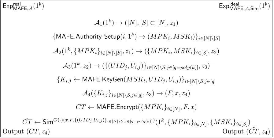 Figure 1: Simulation security