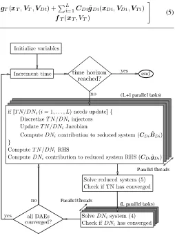 Figure 2.Proposed Solution Algorithm